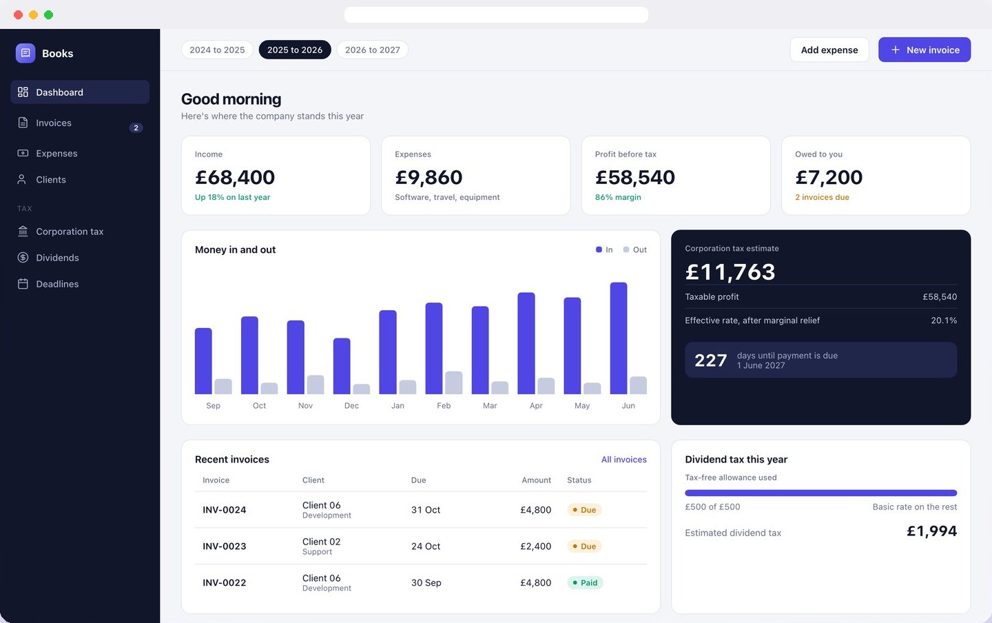 A company dashboard with income, expenses and a corporation tax estimate