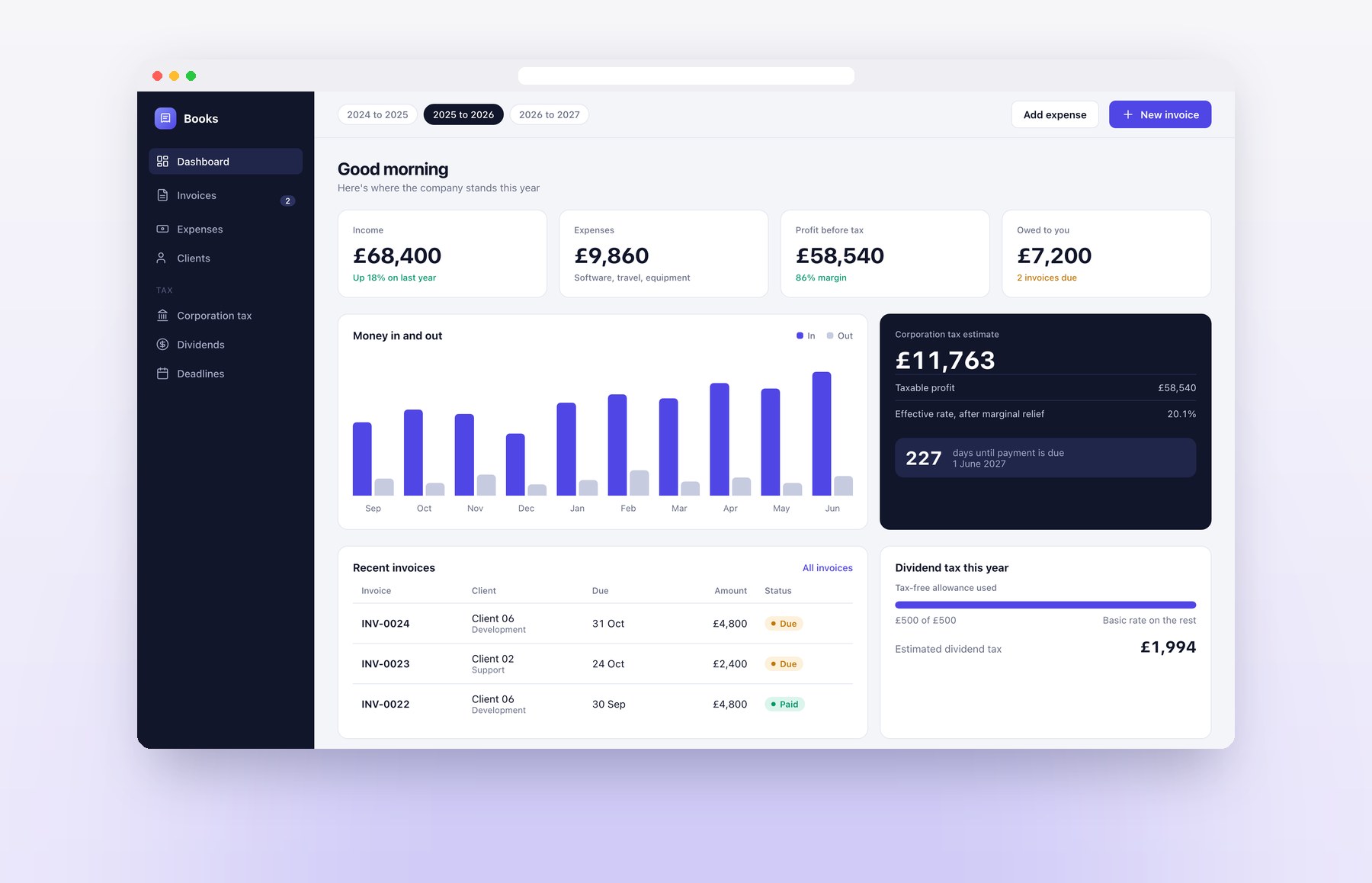A company dashboard with income, expenses and a corporation tax estimate